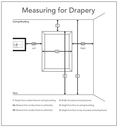 Measuring Help - WillowBloomHome